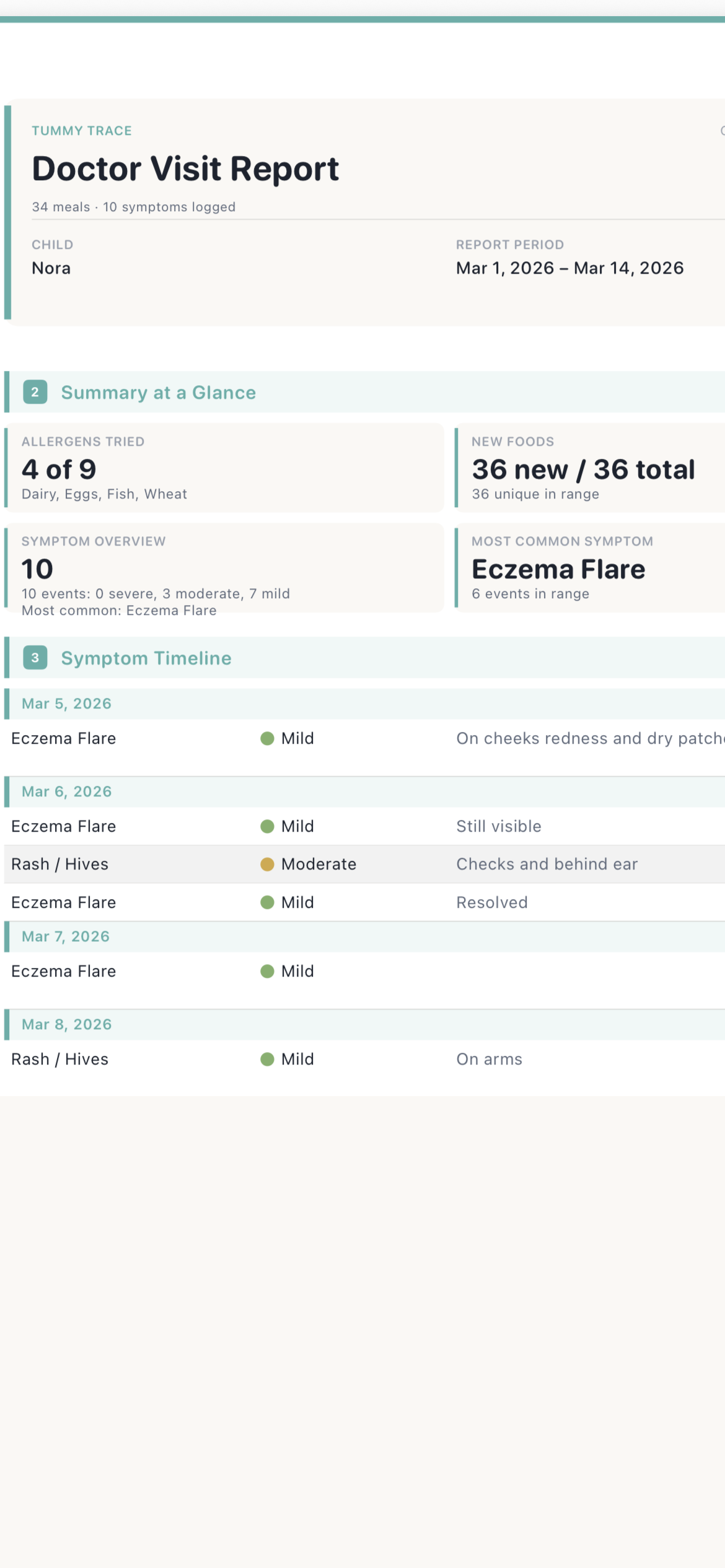 Doctor Visit Report PDF showing symptom timeline, allergen exposure history, and meals logged