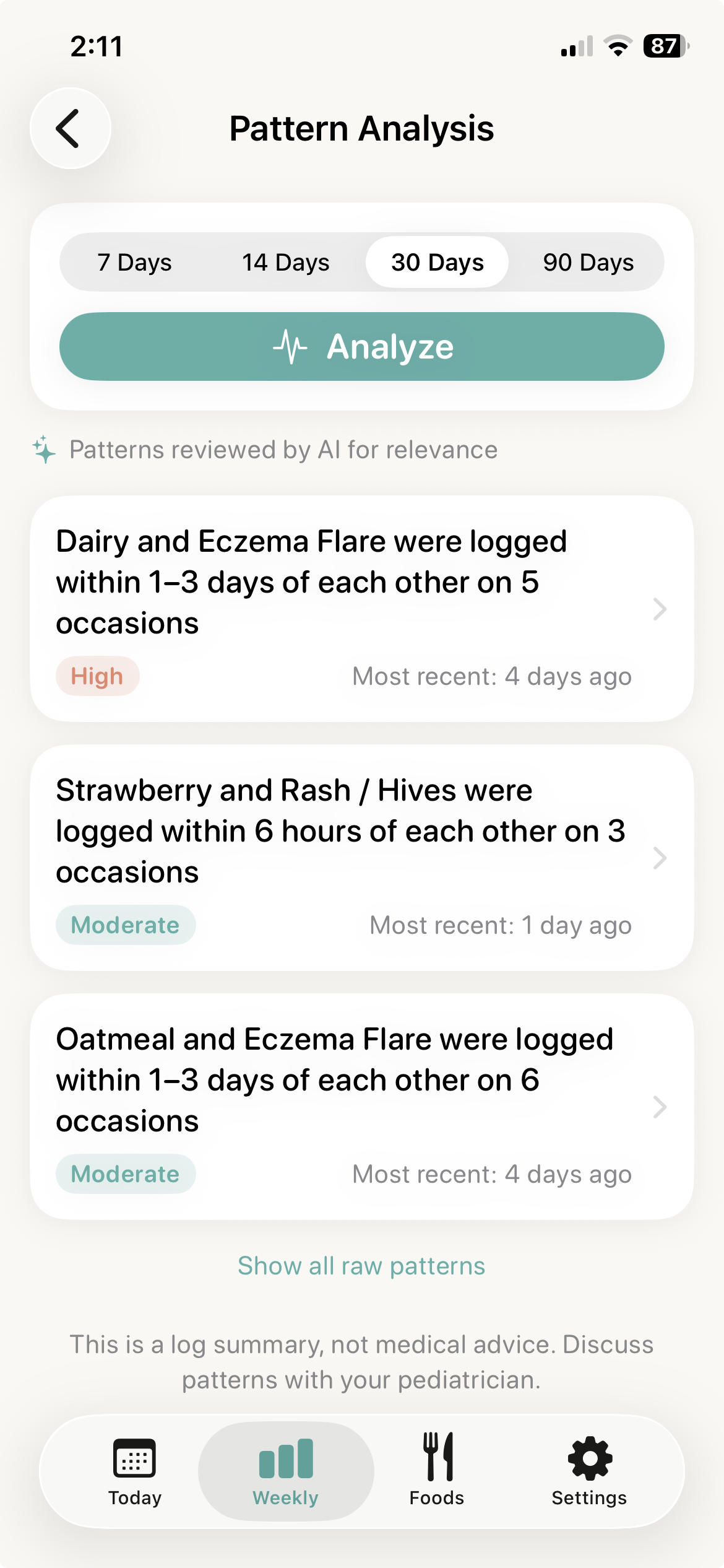 Pattern Analysis showing food-symptom patterns reviewed by AI for relevance